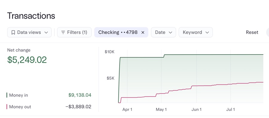 Banking transactions dashboard
